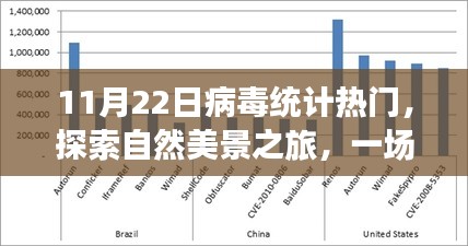 探索自然美景之旅，病毒統(tǒng)計(jì)熱門(mén)的心靈之旅，遠(yuǎn)離塵囂的寧?kù)o之旅