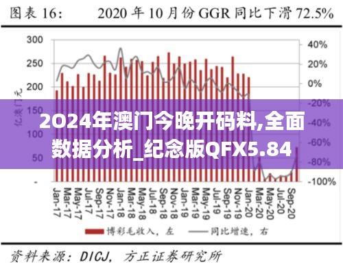 2O24年澳門今晚開碼料,全面數(shù)據(jù)分析_紀念版QFX5.84