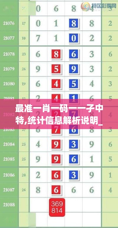 最準(zhǔn)一肖一碼一一孑中特,統(tǒng)計(jì)信息解析說(shuō)明_知識(shí)版WPR5.36
