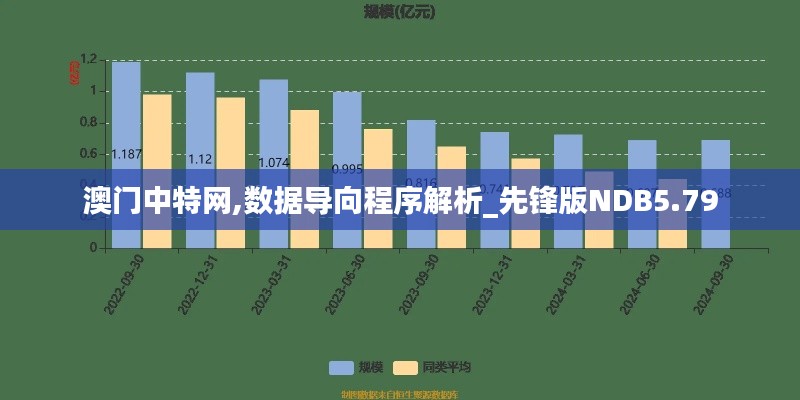 澳門中特網(wǎng),數(shù)據(jù)導(dǎo)向程序解析_先鋒版NDB5.79