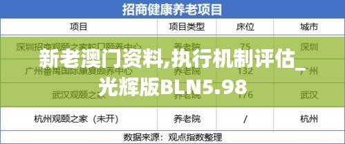 新老澳門資料,執(zhí)行機(jī)制評(píng)估_光輝版BLN5.98