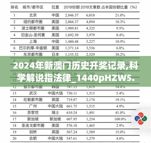 2024年新澳門歷史開獎(jiǎng)記錄,科學(xué)解說指法律_1440pHZW5.32