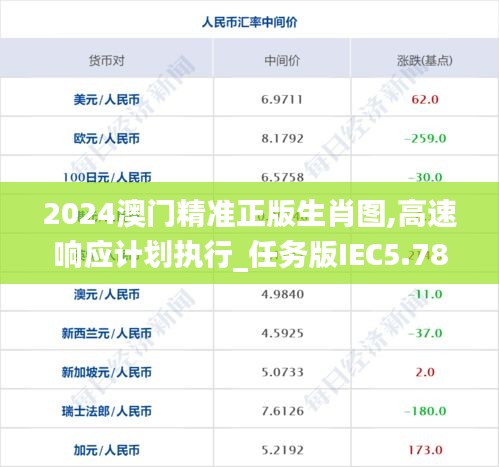 2024澳門精準正版生肖圖,高速響應(yīng)計劃執(zhí)行_任務(wù)版IEC5.78