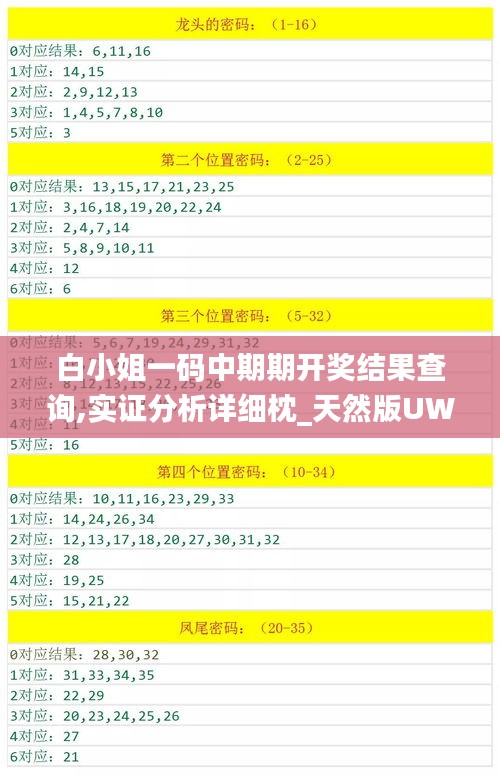 白小姐一碼中期期開獎結(jié)果查詢,實證分析詳細枕_天然版UWD5.32