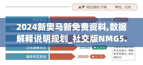 2024新奧馬新免費(fèi)資料,數(shù)據(jù)解釋說(shuō)明規(guī)劃_社交版NMG5.21