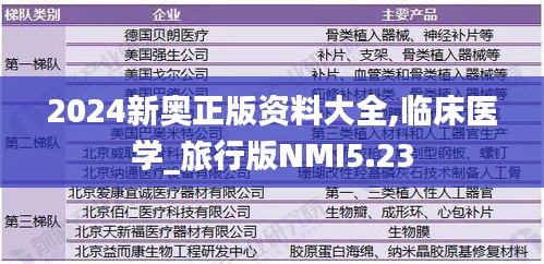 2024新奧正版資料大全,臨床醫(yī)學(xué)_旅行版NMI5.23