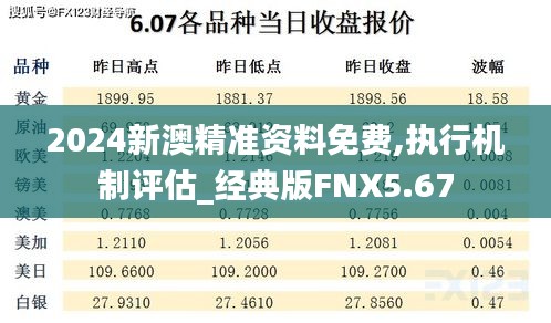 2024新澳精準(zhǔn)資料免費,執(zhí)行機(jī)制評估_經(jīng)典版FNX5.67