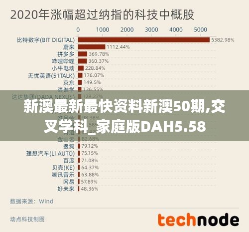 新澳最新最快資料新澳50期,交叉學(xué)科_家庭版DAH5.58