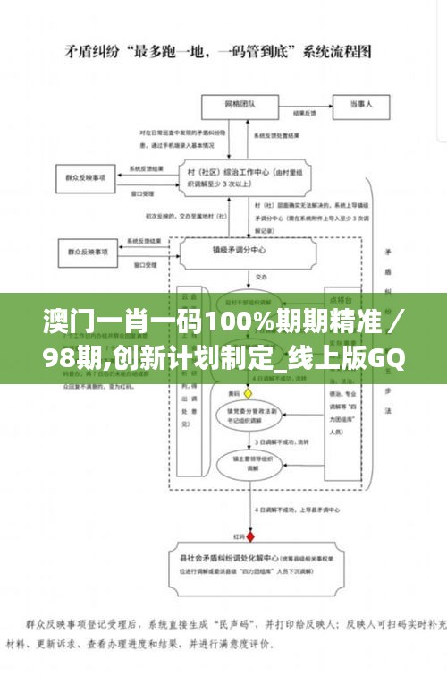 澳門一肖一碼100%期期精準／98期,創(chuàng)新計劃制定_線上版GQQ5.93