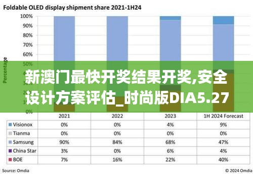 新澳門最快開獎結(jié)果開獎,安全設(shè)計方案評估_時尚版DIA5.27