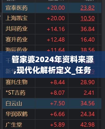 管家婆2024年資料來(lái)源,現(xiàn)代化解析定義_任務(wù)版GCZ5.57