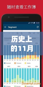 歷史上的11月22日，Tableau里程碑版本照亮變革之路，激發(fā)潛能與自信光芒閃耀史冊