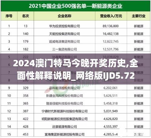 2024澳門特馬今晚開(kāi)獎(jiǎng)歷史,全面性解釋說(shuō)明_網(wǎng)絡(luò)版IJD5.72