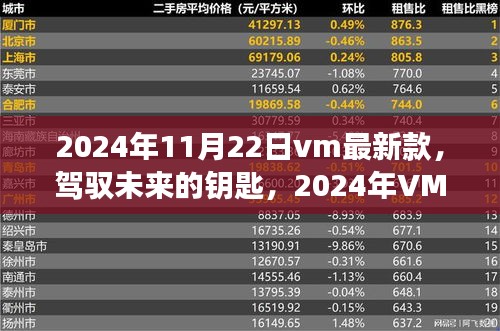 駕馭未來(lái)之匙，2024年VM最新款技術(shù)與自我重塑之旅