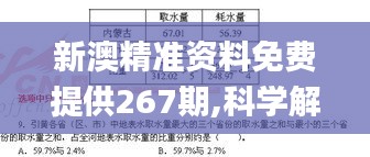 新澳精準(zhǔn)資料免費(fèi)提供267期,科學(xué)解釋分析_加強(qiáng)版JEP5.27