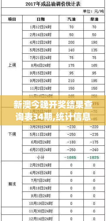 新澳今晚開獎結果查詢表34期,統(tǒng)計信息解析說明_交互版WNS5.76