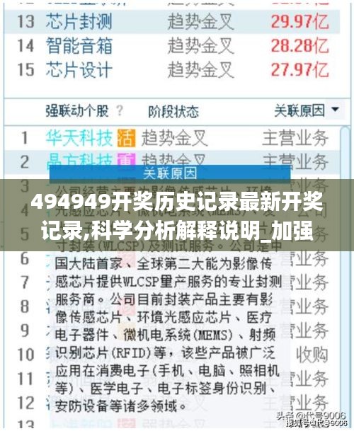 494949開獎(jiǎng)歷史記錄最新開獎(jiǎng)記錄,科學(xué)分析解釋說明_加強(qiáng)版HQO5.2