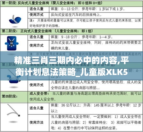 精準(zhǔn)三肖三期內(nèi)必中的內(nèi)容,平衡計(jì)劃息法策略_兒童版XLK5.75