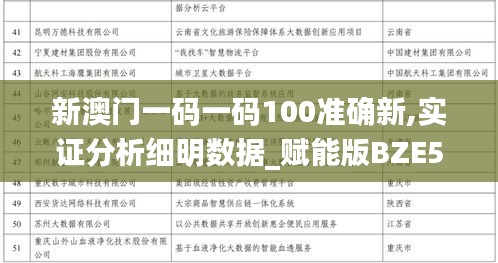 新澳門一碼一碼100準(zhǔn)確新,實證分析細明數(shù)據(jù)_賦能版BZE5.40