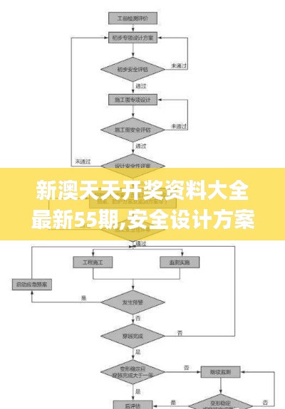 新澳天天開獎資料大全最新55期,安全設計方案評估_媒體版EMI5.28