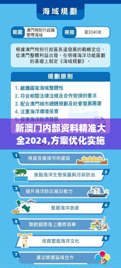 新澳門(mén)內(nèi)部資料精準(zhǔn)大全2024,方案優(yōu)化實(shí)施_文化傳承版TTN5.2