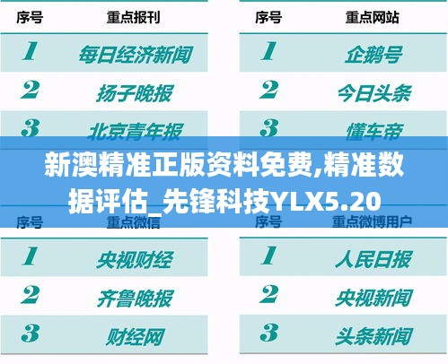 新澳精準(zhǔn)正版資料免費(fèi),精準(zhǔn)數(shù)據(jù)評(píng)估_先鋒科技YLX5.20