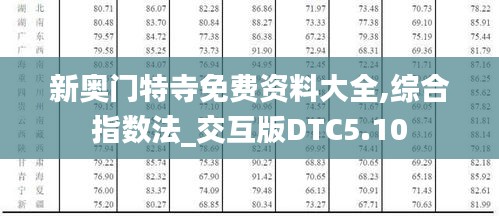 新奧門特寺免費(fèi)資料大全,綜合指數(shù)法_交互版DTC5.10