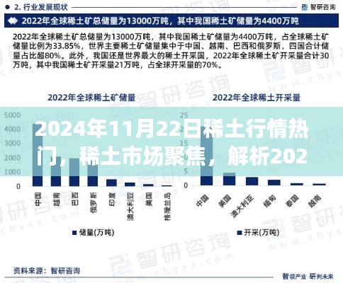 2024年11月22日稀土行情聚焦，市場熱門趨勢解析