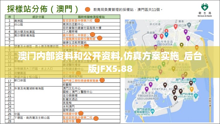 澳門內(nèi)部資料和公開資料,仿真方案實(shí)施_后臺(tái)版JFX5.88