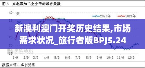 新澳利澳門開獎歷史結果,市場需求狀況_旅行者版BPJ5.24