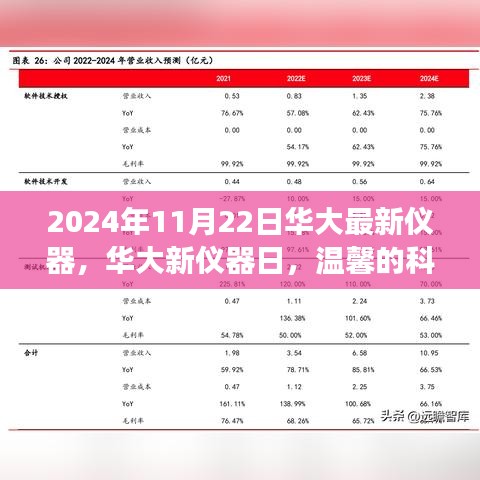 華大新儀器日，溫馨科技之旅的開啟，探索未來科技的力量