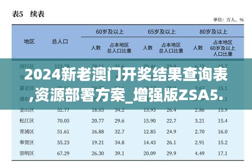 2024新老澳門(mén)開(kāi)獎(jiǎng)結(jié)果查詢(xún)表,資源部署方案_增強(qiáng)版ZSA5.63