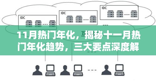 11月熱門年化，揭秘十一月熱門年化趨勢，三大要點(diǎn)深度解析