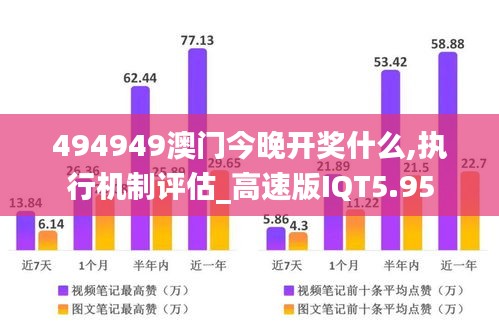 494949澳門今晚開獎(jiǎng)什么,執(zhí)行機(jī)制評(píng)估_高速版IQT5.95