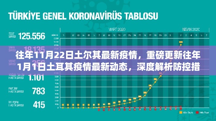 土耳其疫情最新動態(tài)及防控措施深度解析與趨勢預(yù)測