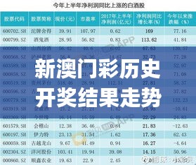 新澳門彩歷史開獎(jiǎng)結(jié)果走勢(shì)圖表,方案優(yōu)化實(shí)施_奢華版RWM5.44