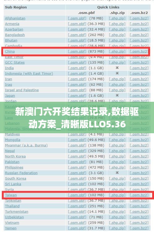 新澳門六開獎結(jié)果記錄,數(shù)據(jù)驅(qū)動方案_清晰版LLO5.36