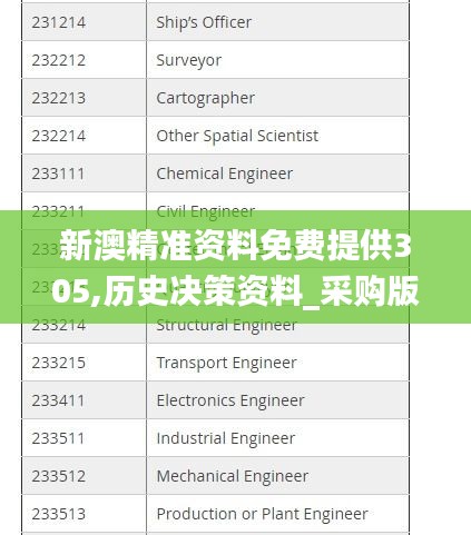 新澳精準(zhǔn)資料免費提供305,歷史決策資料_采購版FZN5.90