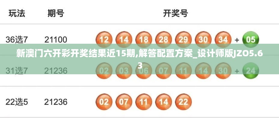 新澳門六開彩開獎結(jié)果近15期,解答配置方案_設(shè)計師版JZO5.63