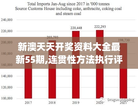 新澳天天開獎(jiǎng)資料大全最新55期,連貫性方法執(zhí)行評估_效率版PHH5.25