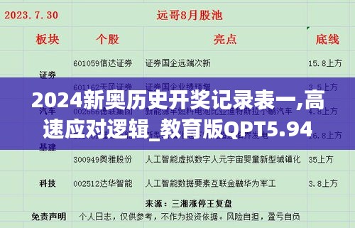 2024新奧歷史開獎(jiǎng)記錄表一,高速應(yīng)對(duì)邏輯_教育版QPT5.94