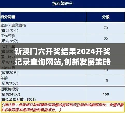 新澳門(mén)六開(kāi)獎(jiǎng)結(jié)果2024開(kāi)獎(jiǎng)記錄查詢網(wǎng)站,創(chuàng)新發(fā)展策略_冒險(xiǎn)版OQD5.31