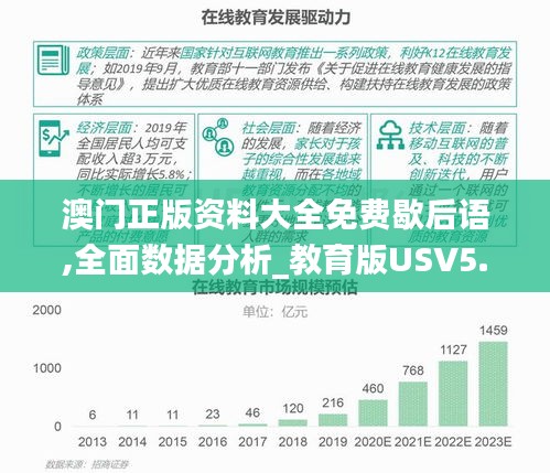 澳門正版資料大全免費(fèi)歇后語,全面數(shù)據(jù)分析_教育版USV5.31