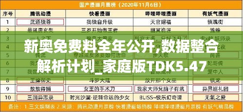 新奧免費料全年公開,數(shù)據(jù)整合解析計劃_家庭版TDK5.47