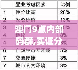 澳門9點內(nèi)部碼群,實證分析細明數(shù)據(jù)_活動版WOB5.65