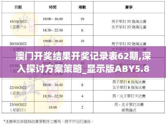 澳門開獎結(jié)果開獎記錄表62期,深入探討方案策略_顯示版ABY5.81