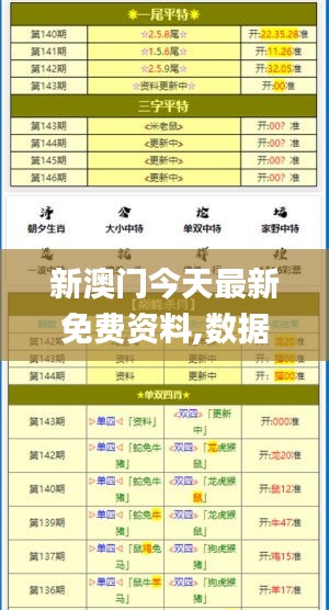新澳門(mén)今天最新免費(fèi)資料,數(shù)據(jù)整合決策_(dá)創(chuàng)造力版MIN5.72