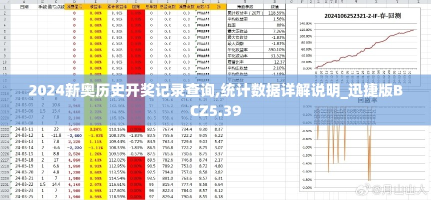 2024新奧歷史開獎記錄查詢,統(tǒng)計數(shù)據(jù)詳解說明_迅捷版BCZ5.39