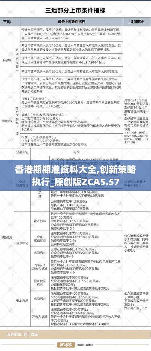 香港期期準(zhǔn)資料大全,創(chuàng)新策略執(zhí)行_原創(chuàng)版ZCA5.57