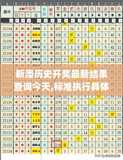 新澳歷史開獎最新結果查詢今天,標準執(zhí)行具體評價_透明版QSA5.38